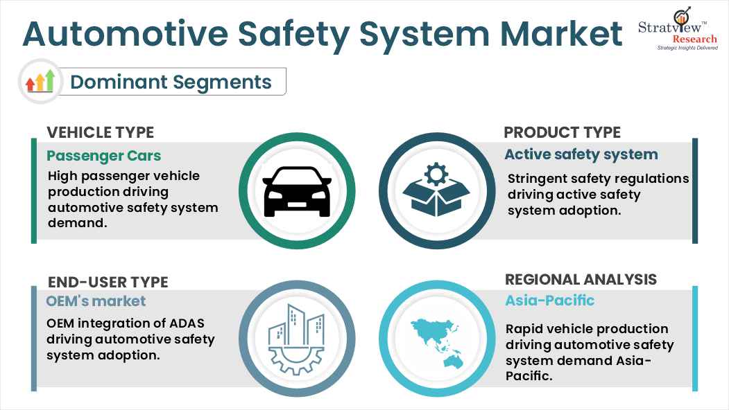 automotive safety system market segments